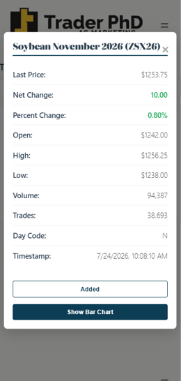 Monitor commodity markets with the Trader PhD app.