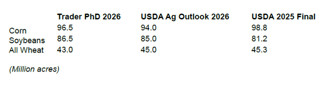 Trader PhD Acreage Estimates Mar26