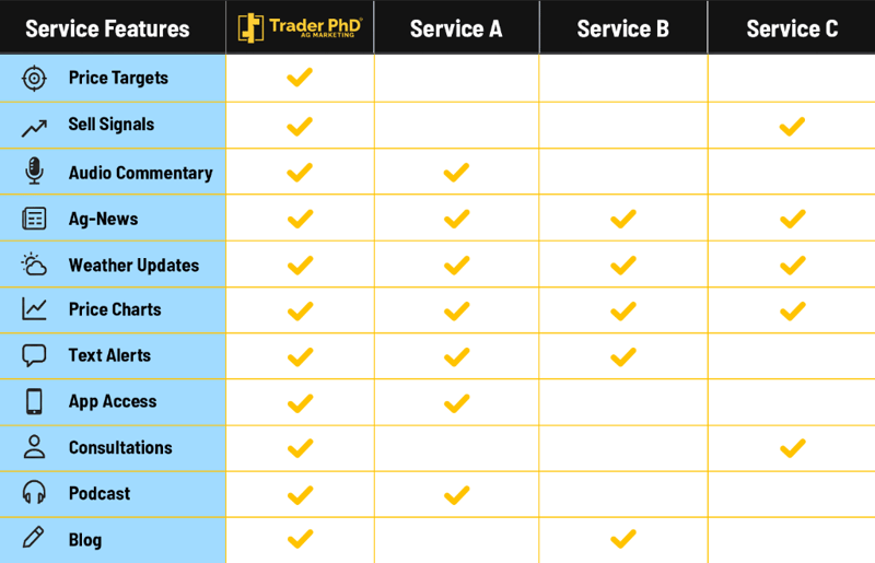 Comparison chart between Trader PhD and anonymized real competitors. 