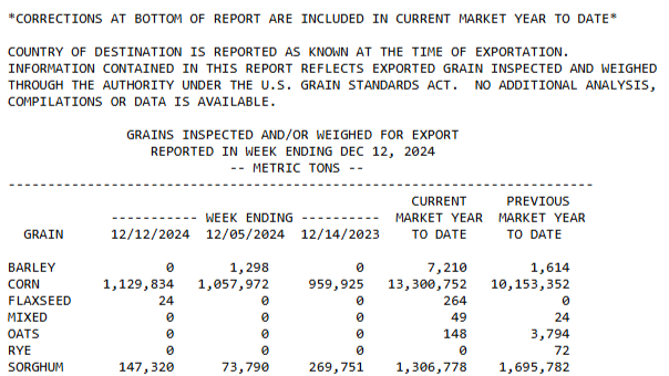 USDA export report image
